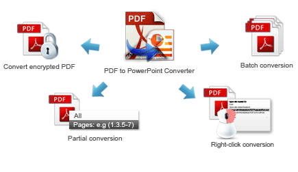 AnyBizSoft PDF to PowerPoint Converter